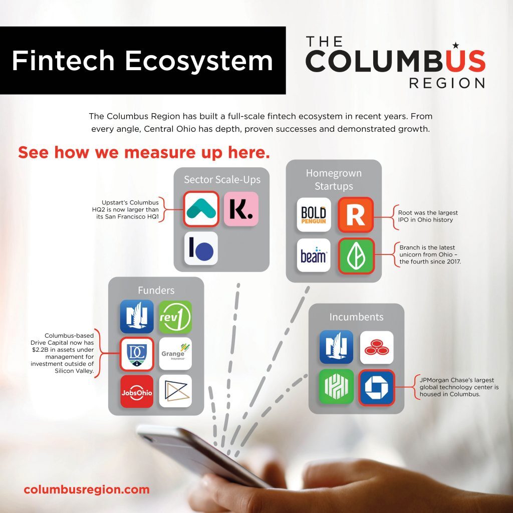 The Columbus Financial Services Ecosystem
